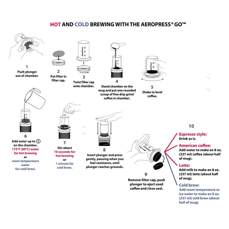 AeroPress GO kávékészítő (by Aerobie) Hogyan Hasznaljuk